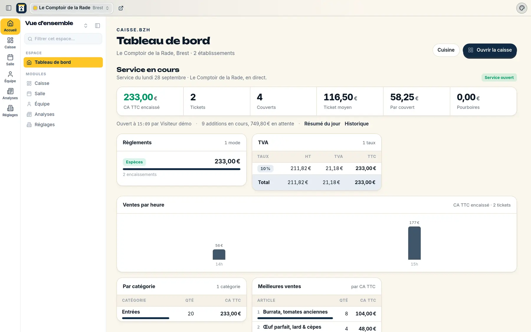 Aperçu du tableau de bord Inklura Caisse